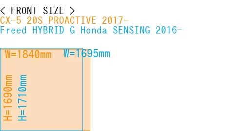 #CX-5 20S PROACTIVE 2017- + Freed HYBRID G Honda SENSING 2016-